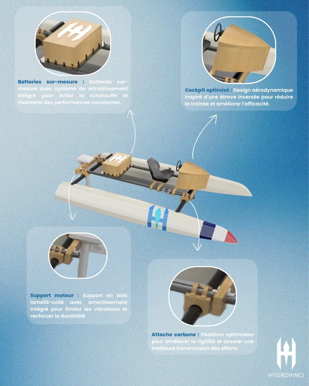 Prototype 2026 - Intégration moteur